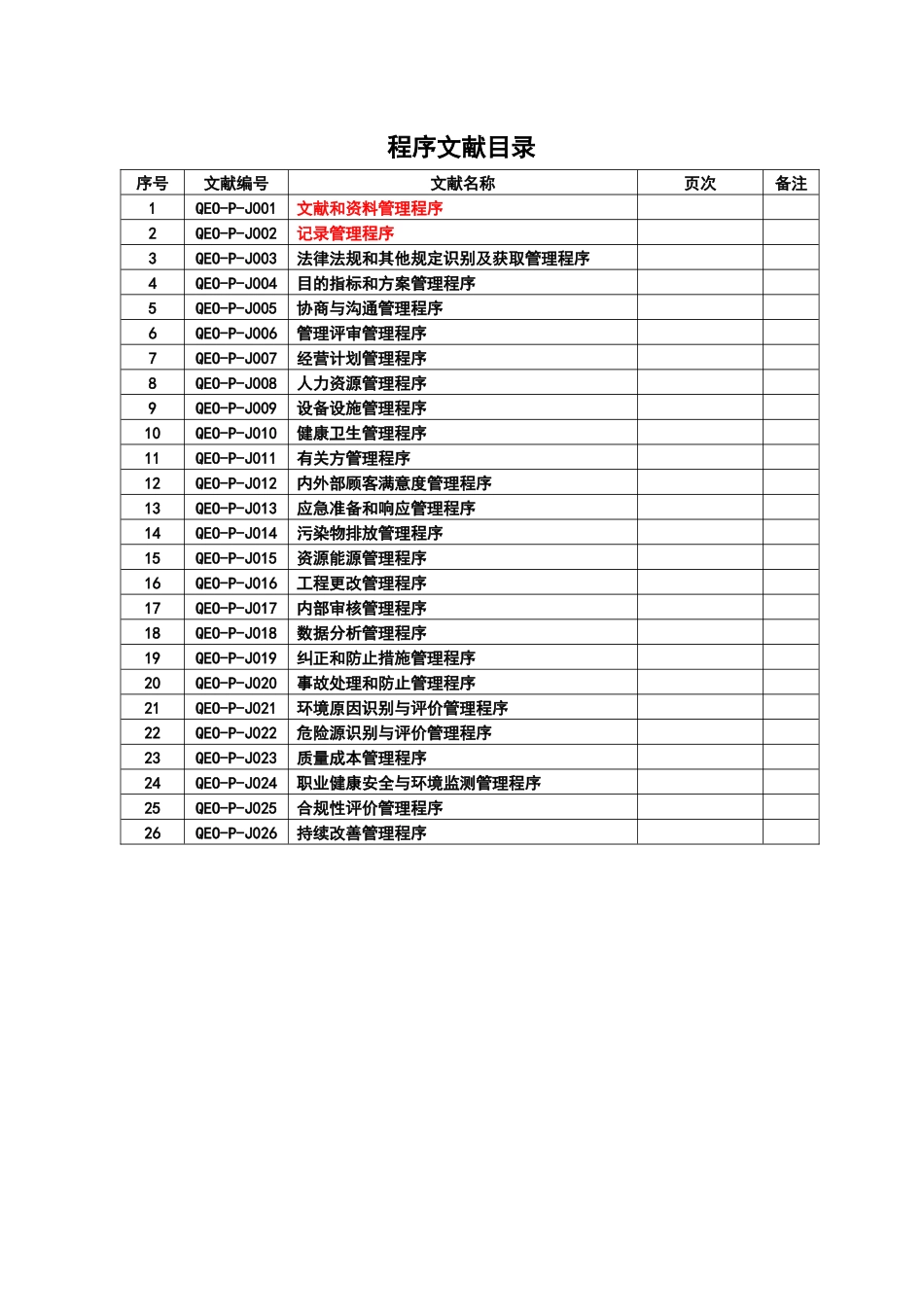2025年科技公司IATF16949程序文件全套模板A_第2页