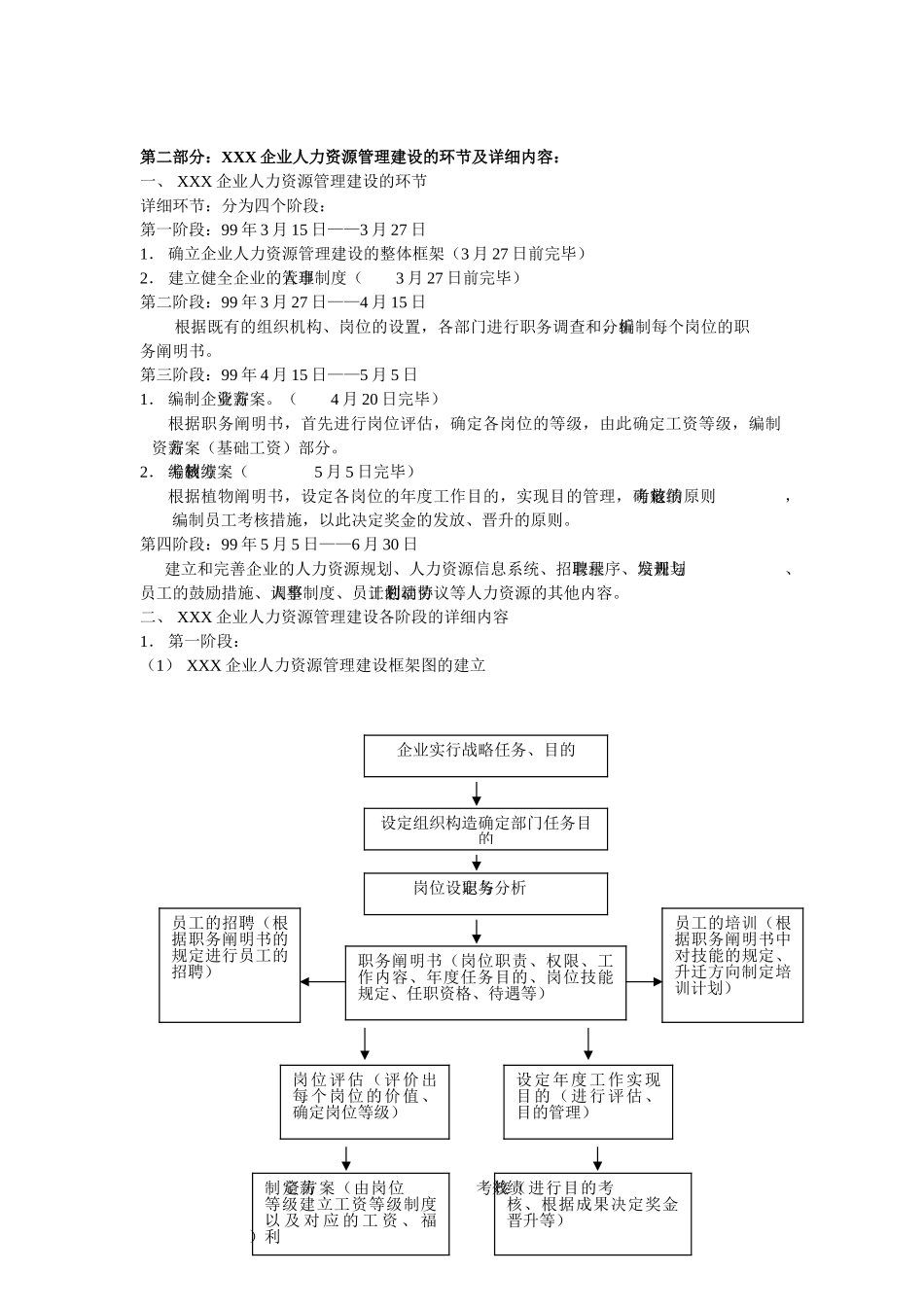 2025年人力资源管理制度表格全套样本_第2页