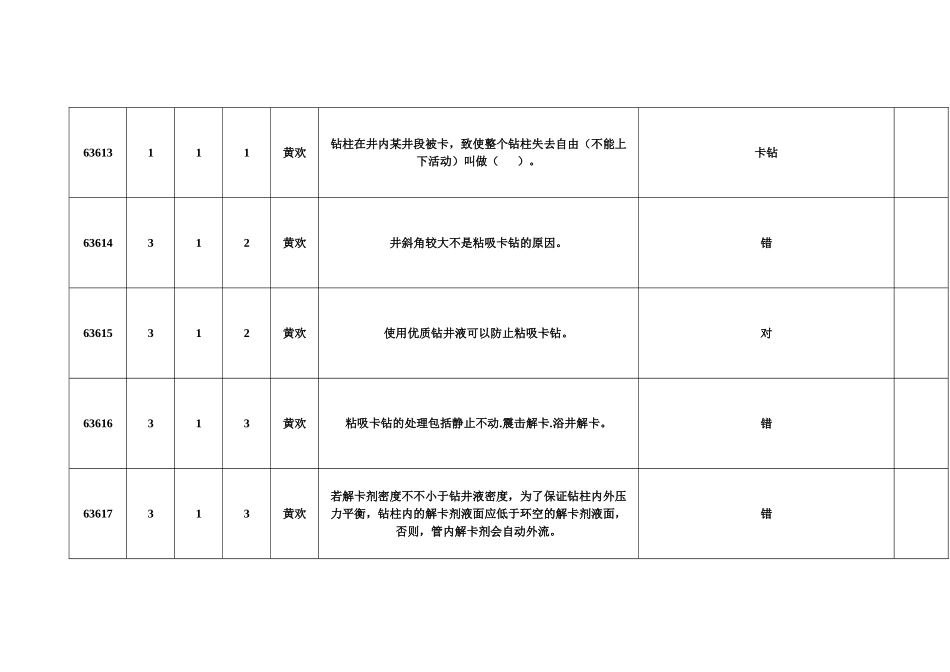 2025年题库钻井事故与处理题库_第3页