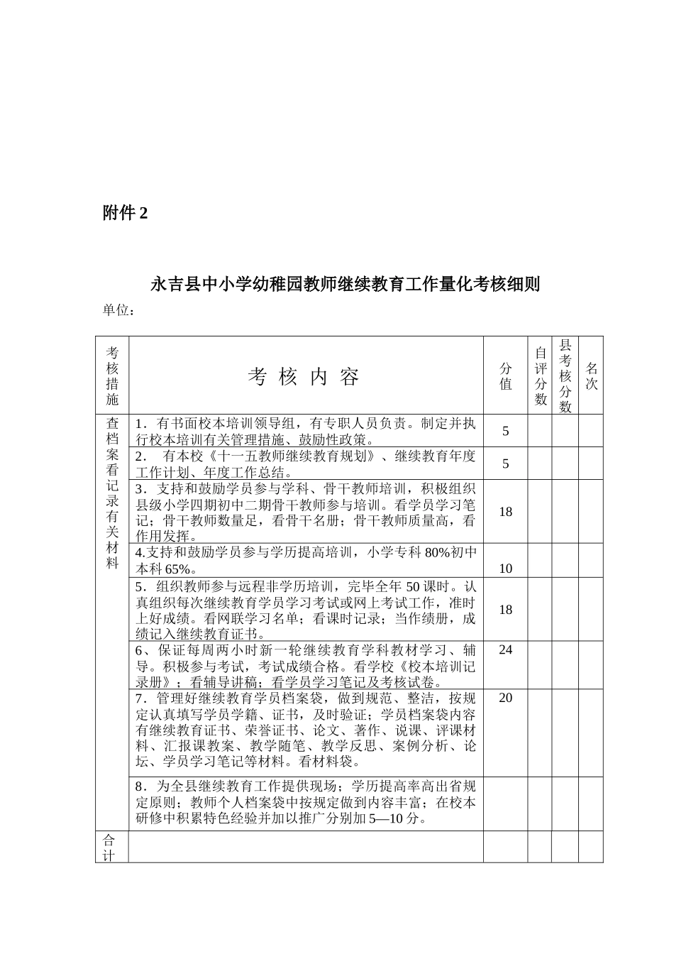 2025年关于永吉县中小学幼儿园06—教师继续教育工作量化考核的_第3页
