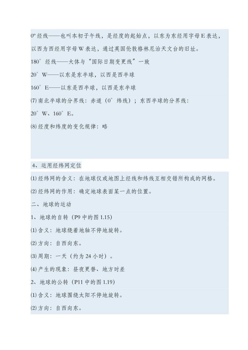 2025年鲁教版六年级地理上册复习知识点_第3页