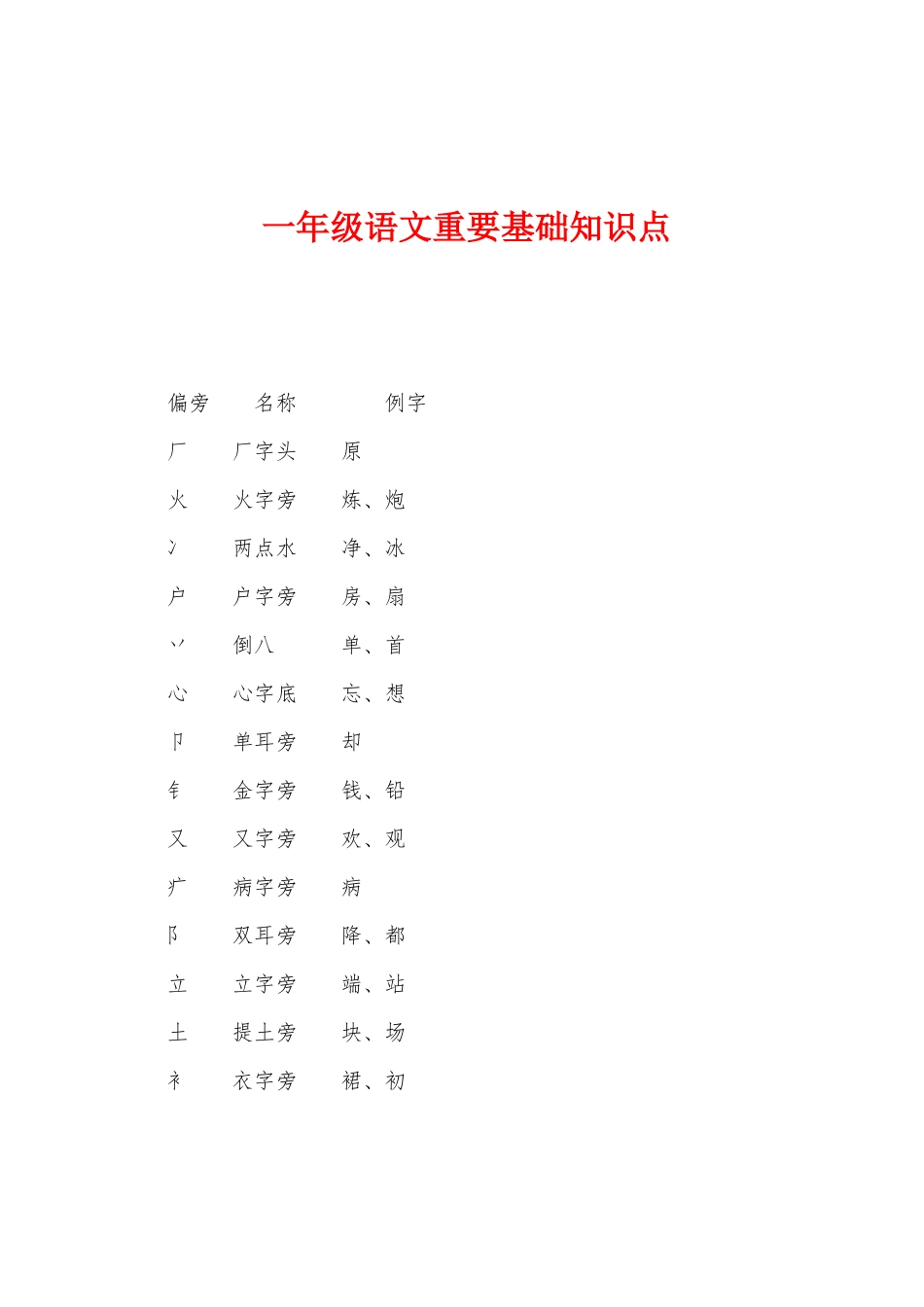 2025年一年级语文重要基础知识点_第1页