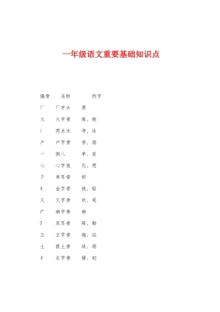2025年一年级语文重要基础知识点