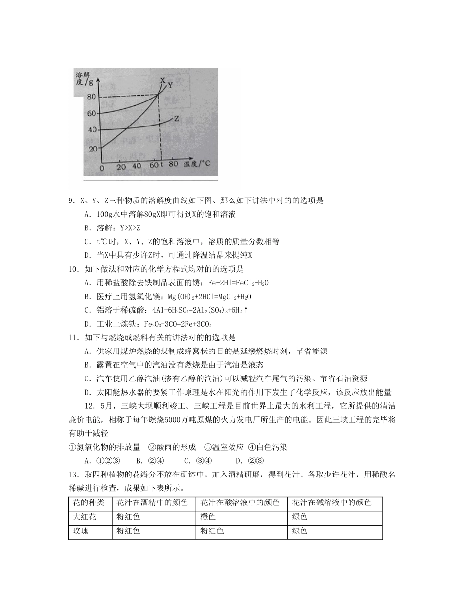 2025年潍坊市初中学业水平考试初中化学_第2页