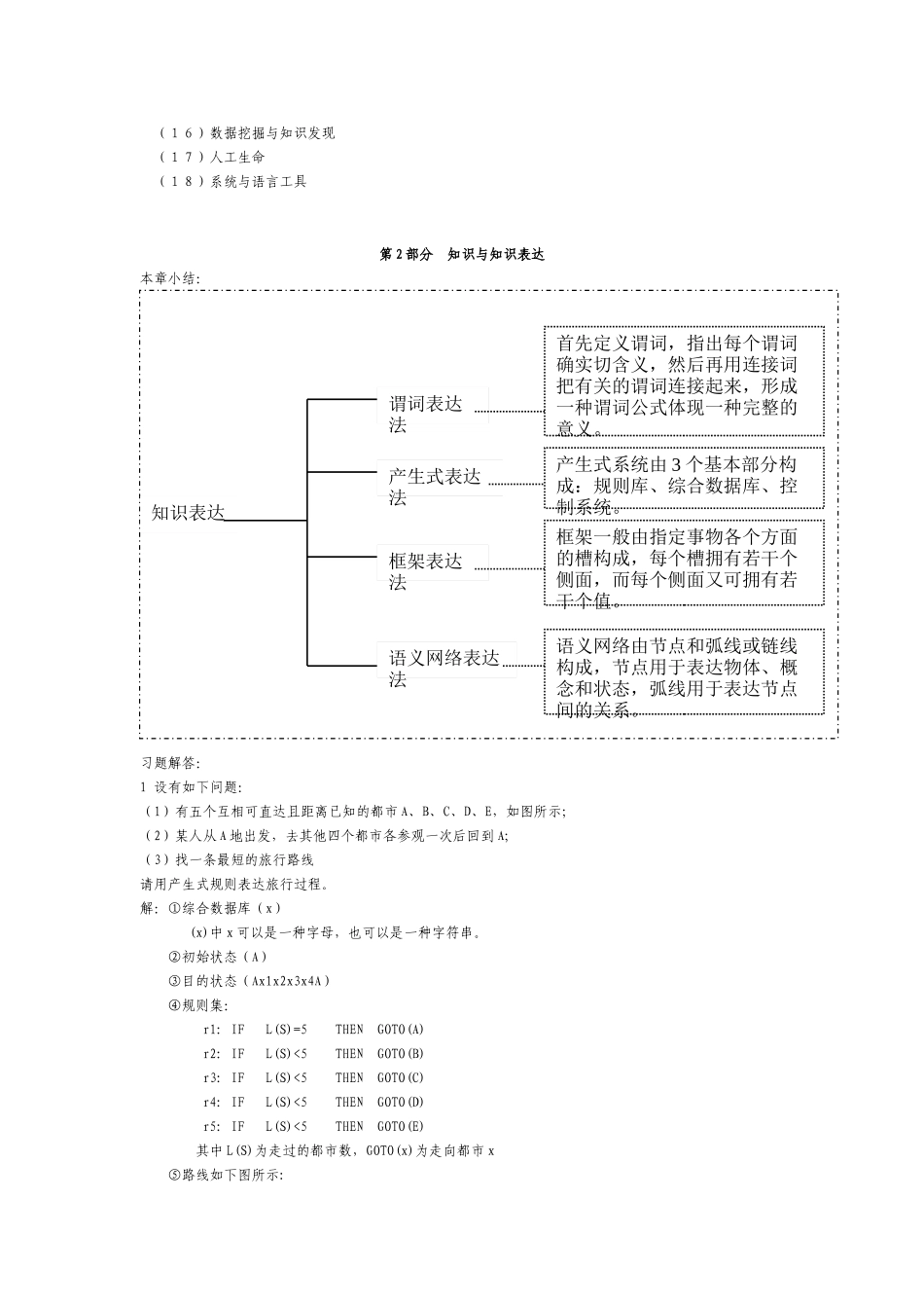 2025年人工智能习题集及各章总结期末考试知识分享_第3页