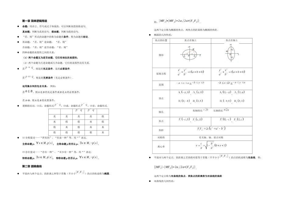 2025年人教高中数学选修知识点总结全_第1页