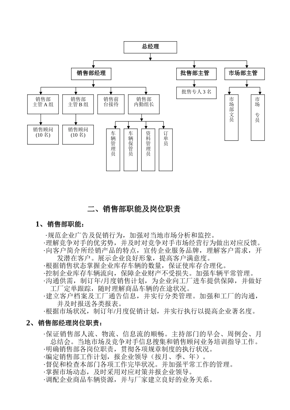 2025年汽车4S店销售部制度全套_第3页