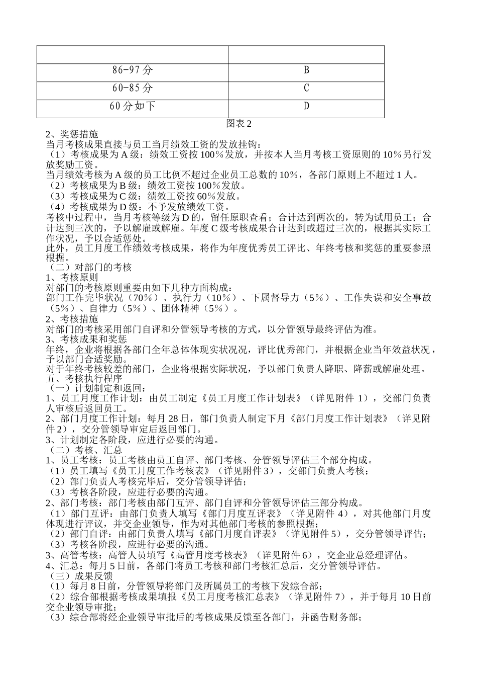 2025年全套公司绩效考核管理办法附表格_第2页
