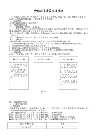 2025年全套公司绩效考核管理办法附表格