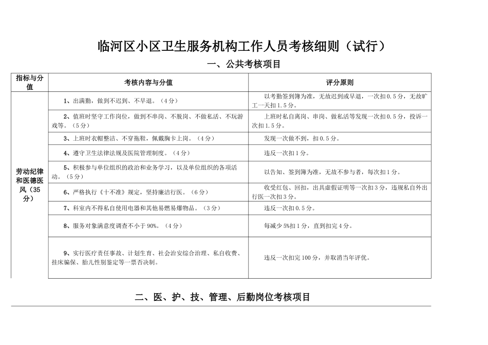 2025年临河区社区卫生服务机构工作人员考核细则_第1页