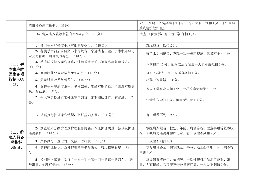 2025年临河区社区卫生服务机构工作人员考核细则_第3页