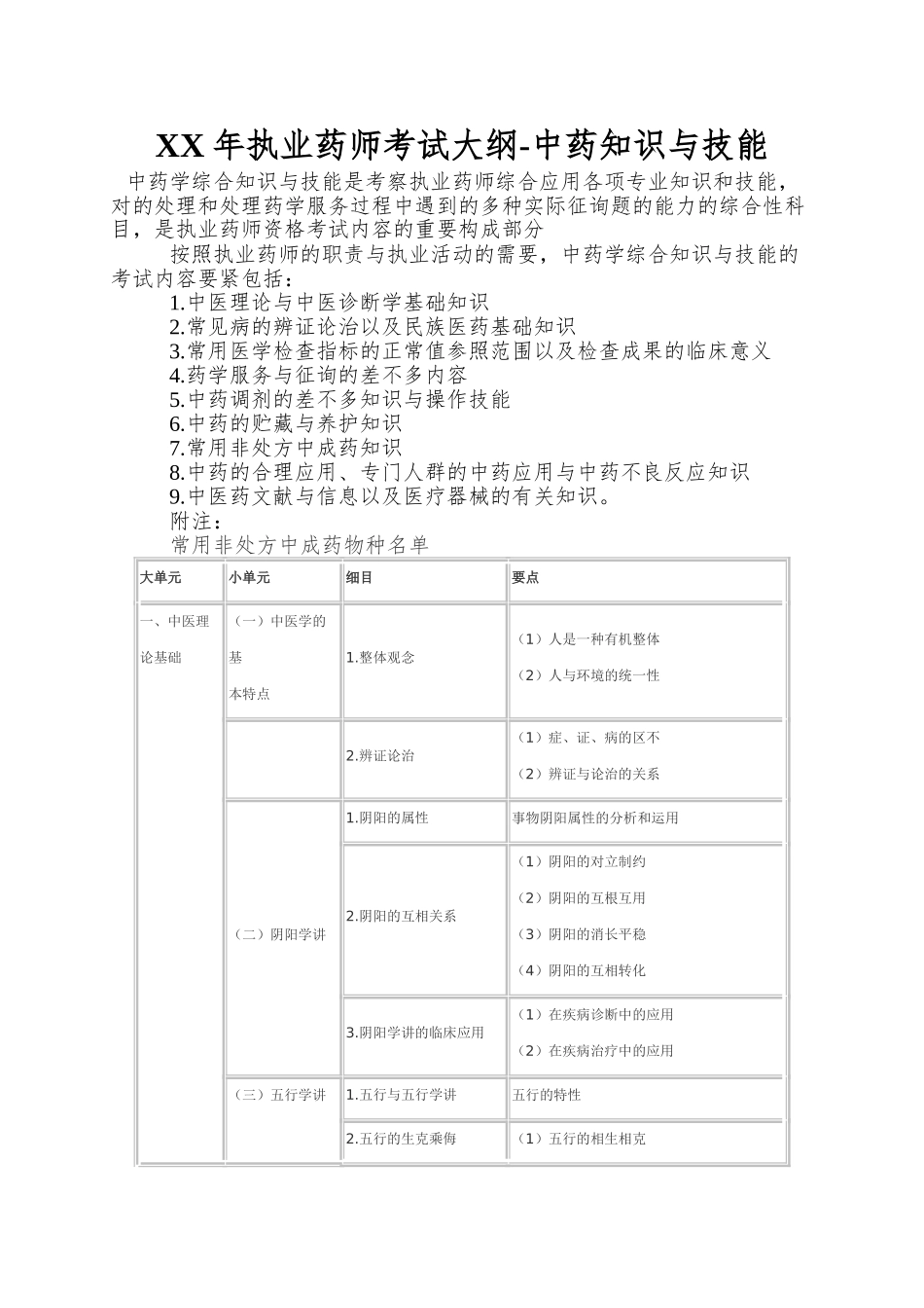 2025年执业药师考试大纲中药知识与技能_第1页