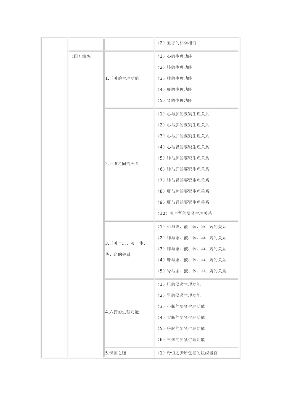2025年执业药师考试大纲中药知识与技能_第2页