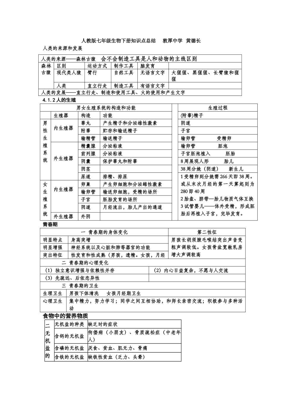 2025年人教版七年级生物下册知识点总结_第1页