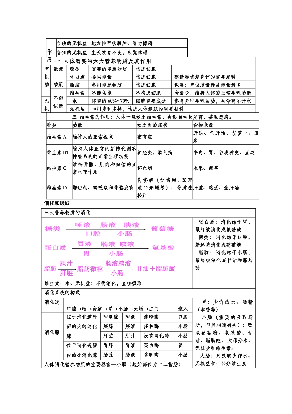 2025年人教版七年级生物下册知识点总结_第2页