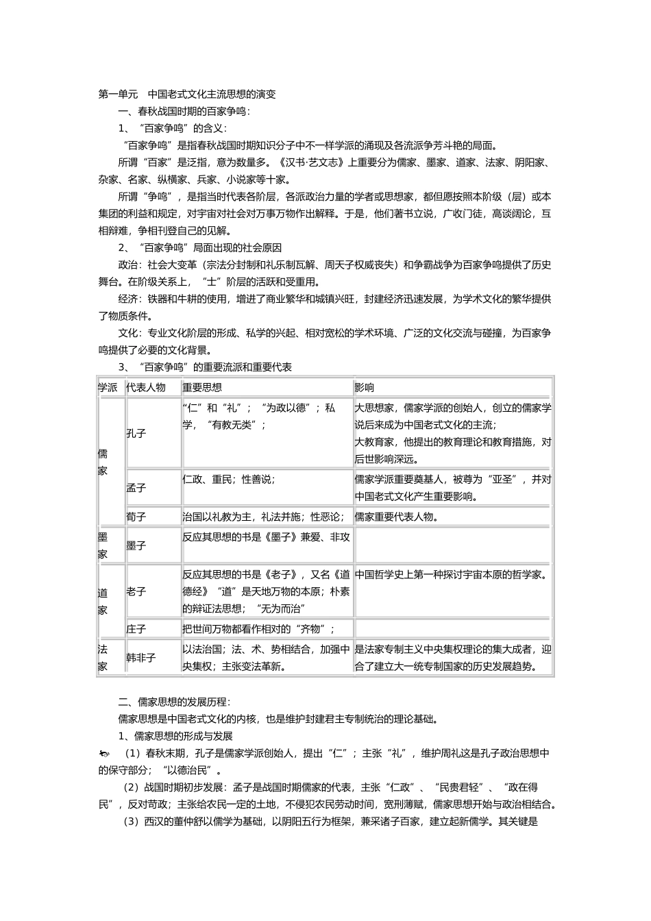 2025年人教版高中历史必修3复习知识点总结_第1页
