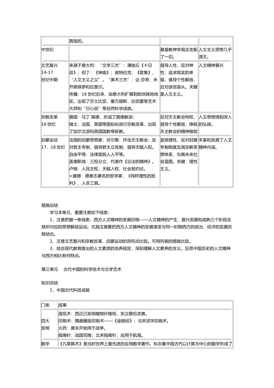 2025年人教版高中历史必修3复习知识点总结_第3页