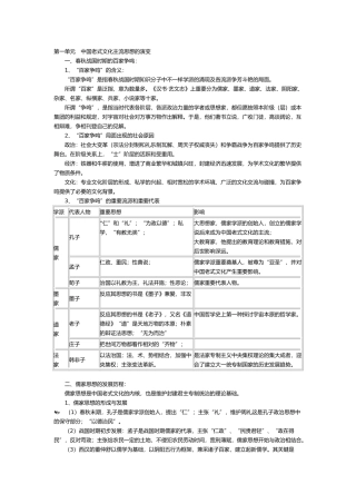 2025年人教版高中历史必修3复习知识点总结