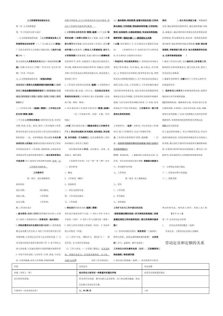 2025年人力资源技能知识点小条版非常全_第1页
