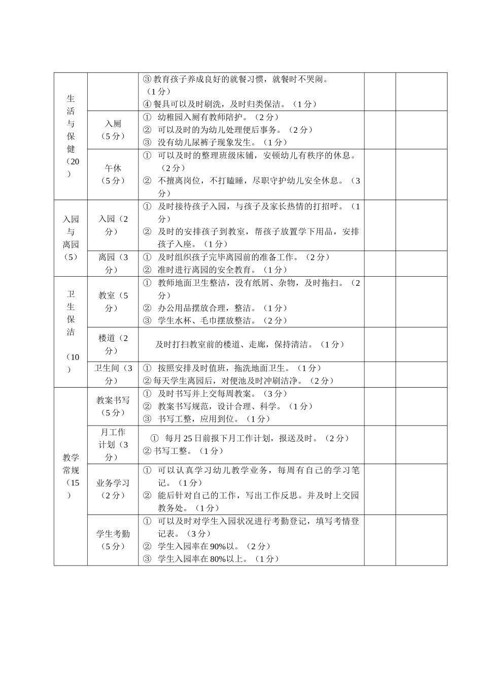 2025年王称堌乡第一中心幼儿园教师考核制度_第2页