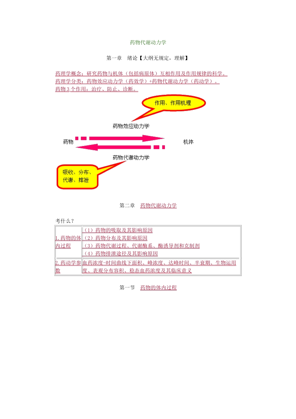 2025年执业药师药物代谢动力学复习进程_第2页