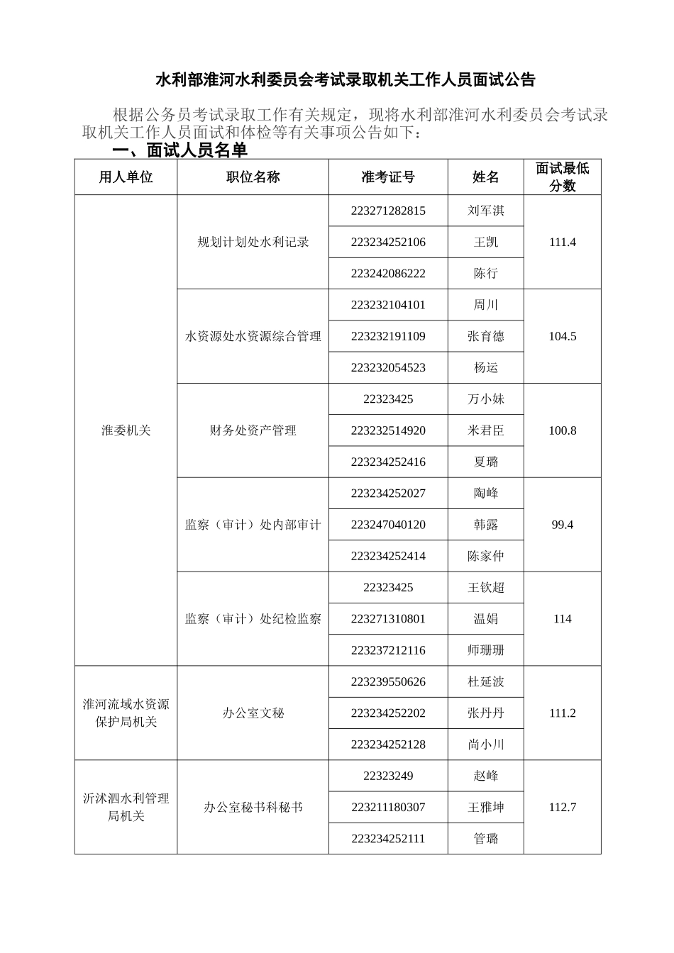 2025年水利部淮河水利委员会度考试录用机关工作人员面试公告_第1页