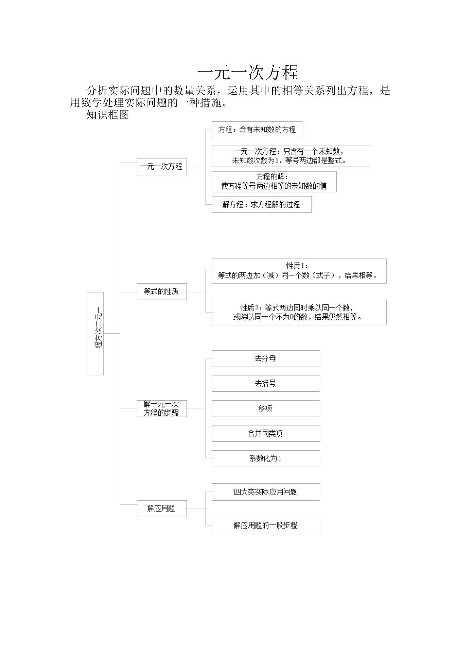 2025年七年级数学一元一次方程知识点总结教学提纲_第1页