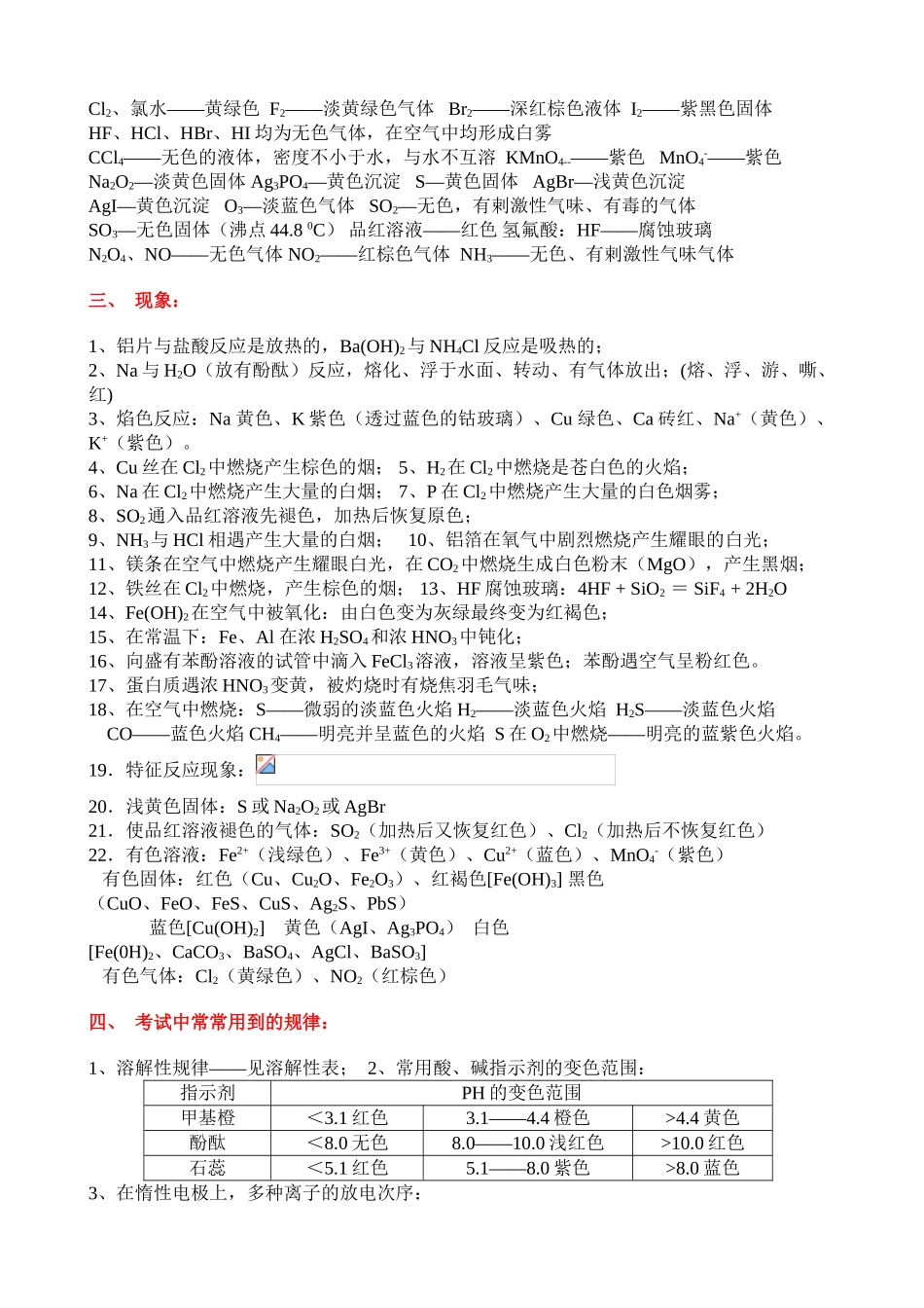 2025年上海高中高考化学重要知识点总结教程文件_第3页