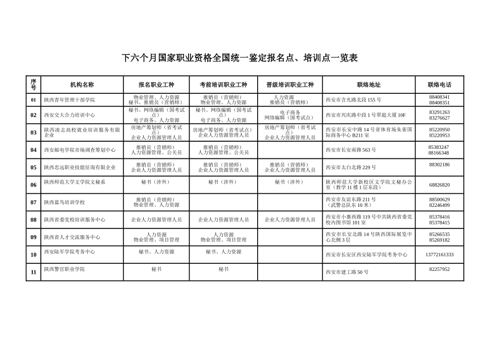 2025年下半年国家职业资格全国统一鉴定报名点培训点一览表_第1页
