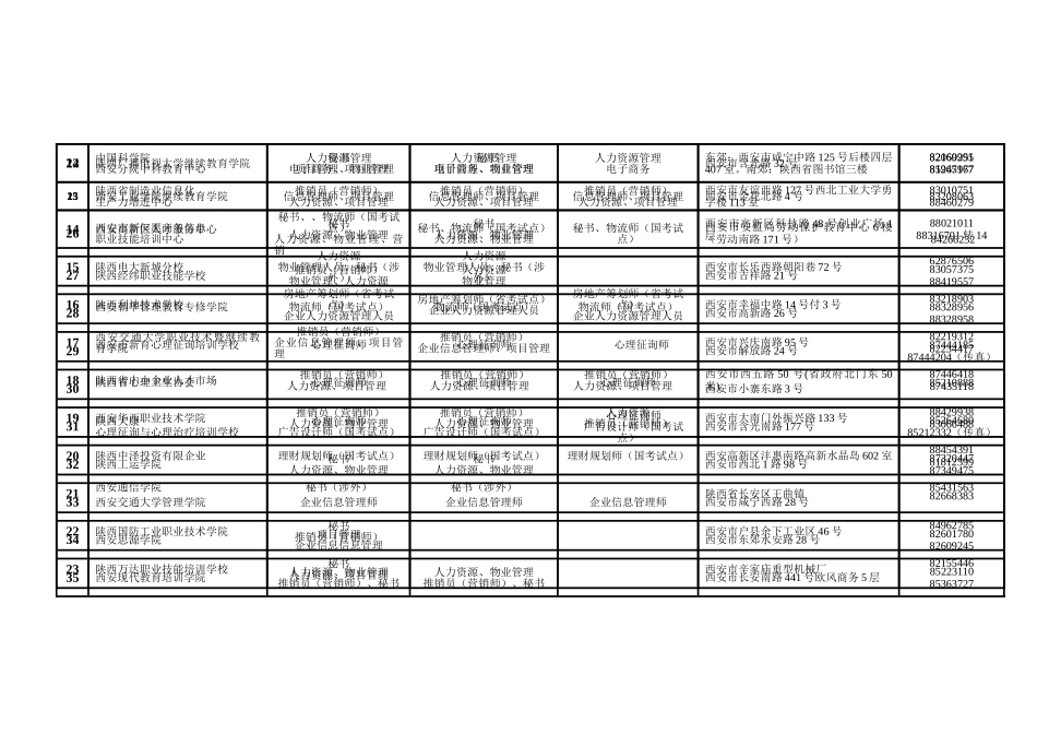 2025年下半年国家职业资格全国统一鉴定报名点培训点一览表_第2页