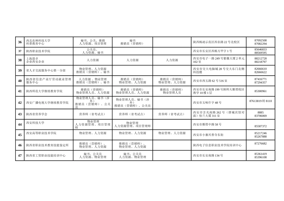 2025年下半年国家职业资格全国统一鉴定报名点培训点一览表_第3页