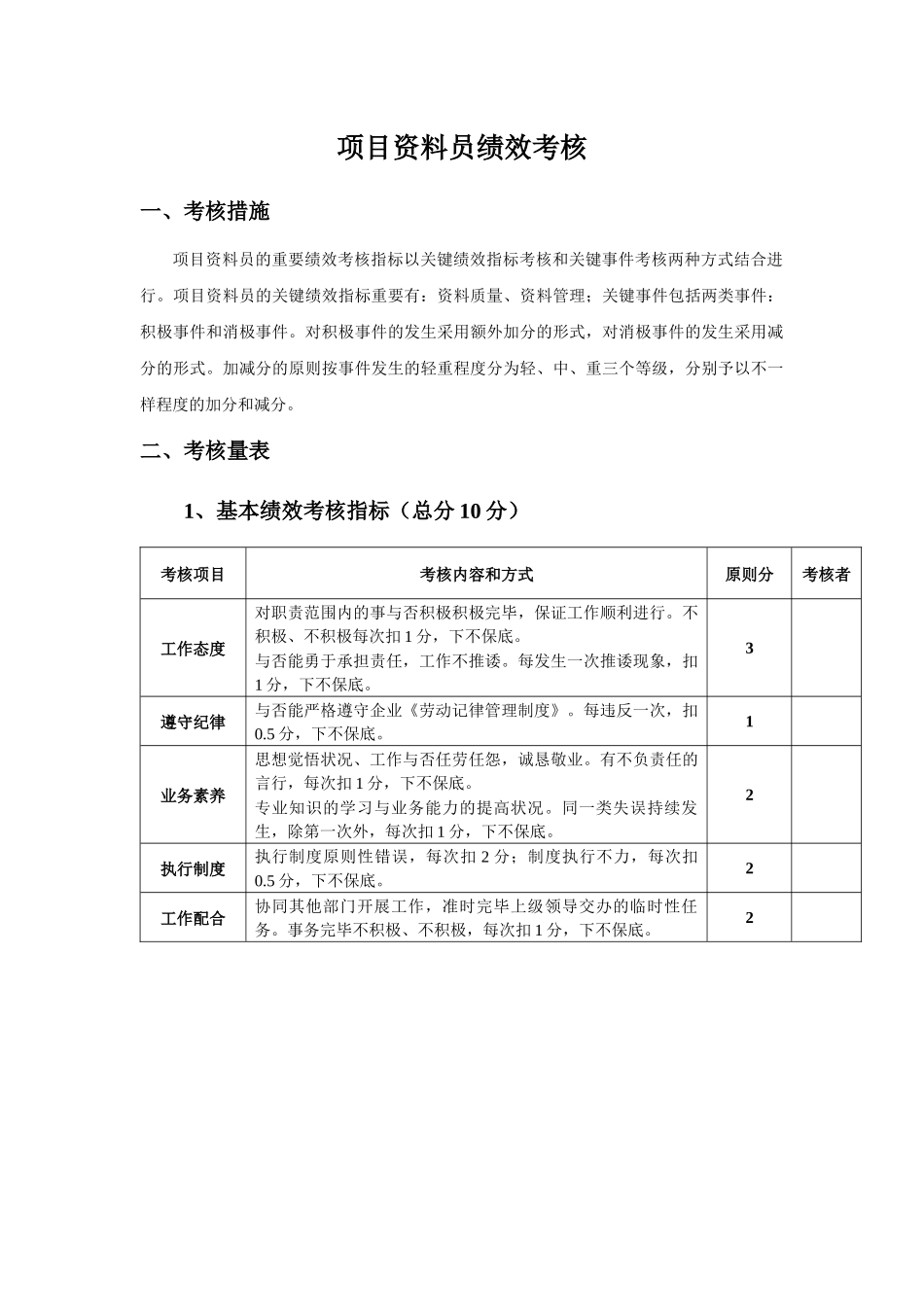 2025年项目质量员安全员绩效考核_第1页