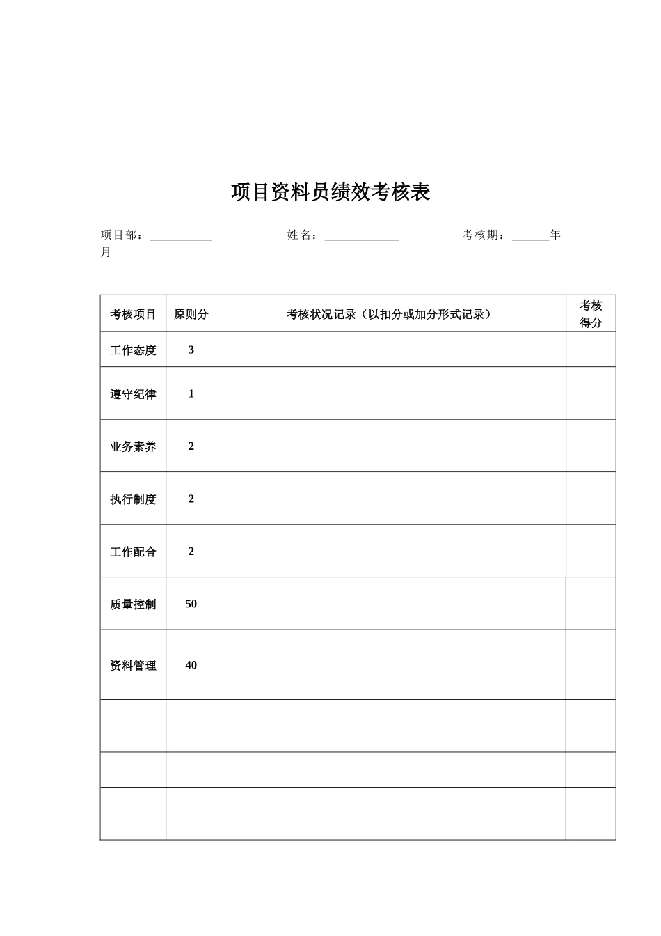 2025年项目质量员安全员绩效考核_第3页
