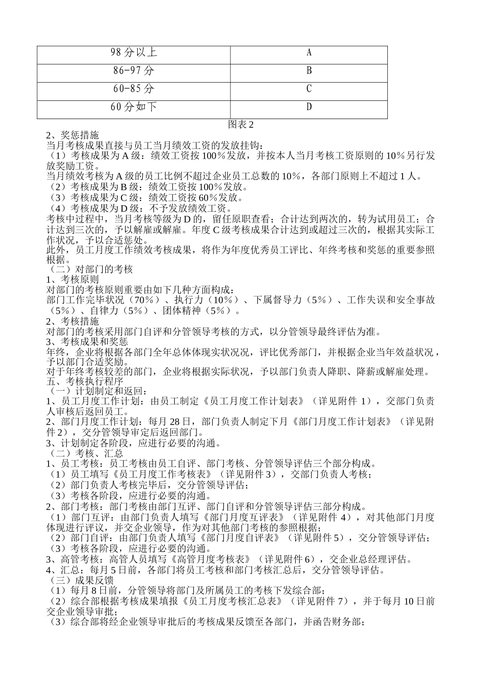 2025年全套公司绩效考核办法附表格新_第2页