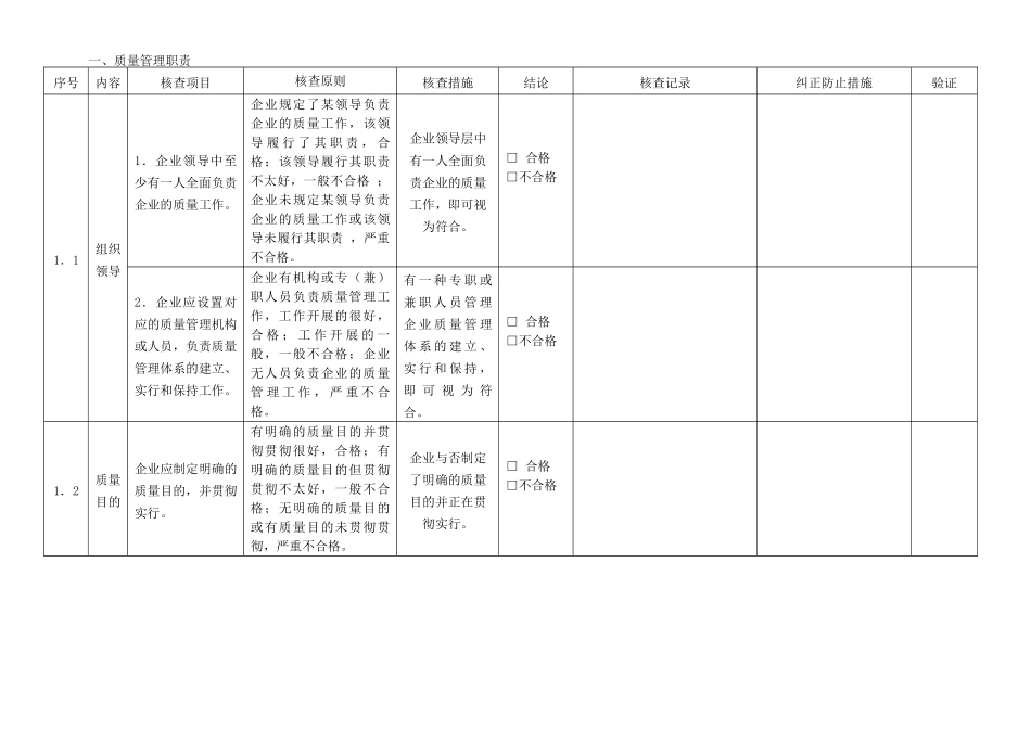 2025年食品生产加工企业条件现场核查表_第1页