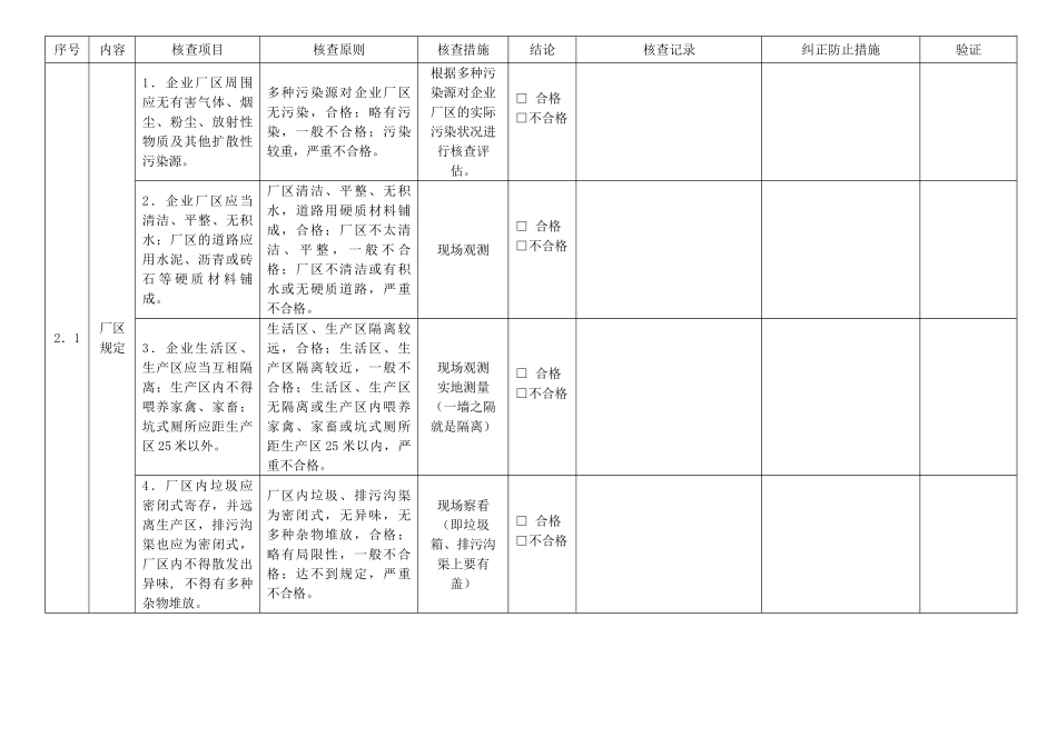 2025年食品生产加工企业条件现场核查表_第3页