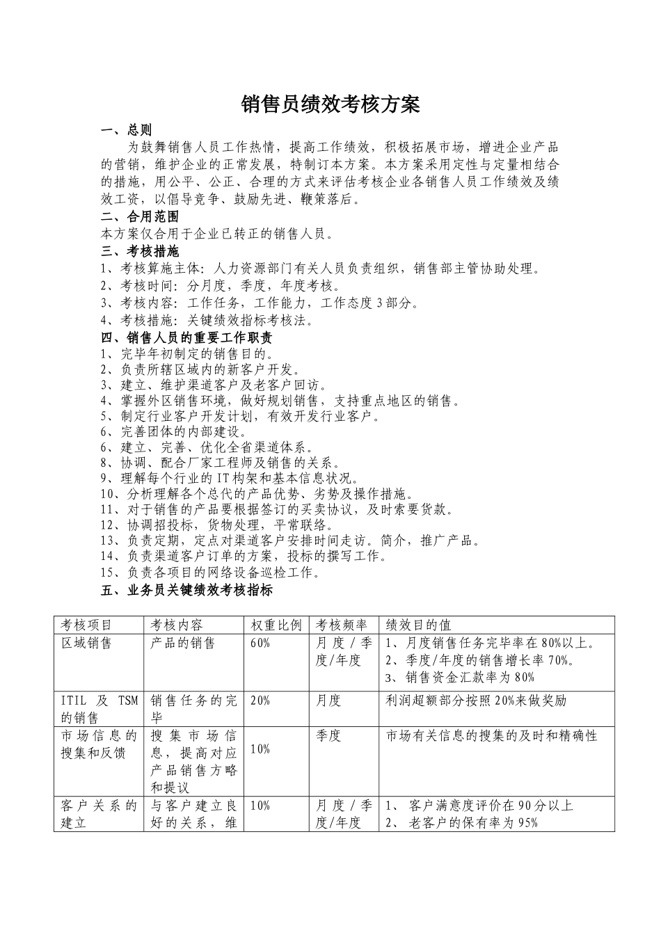 2025年销售人员考核方案_第1页