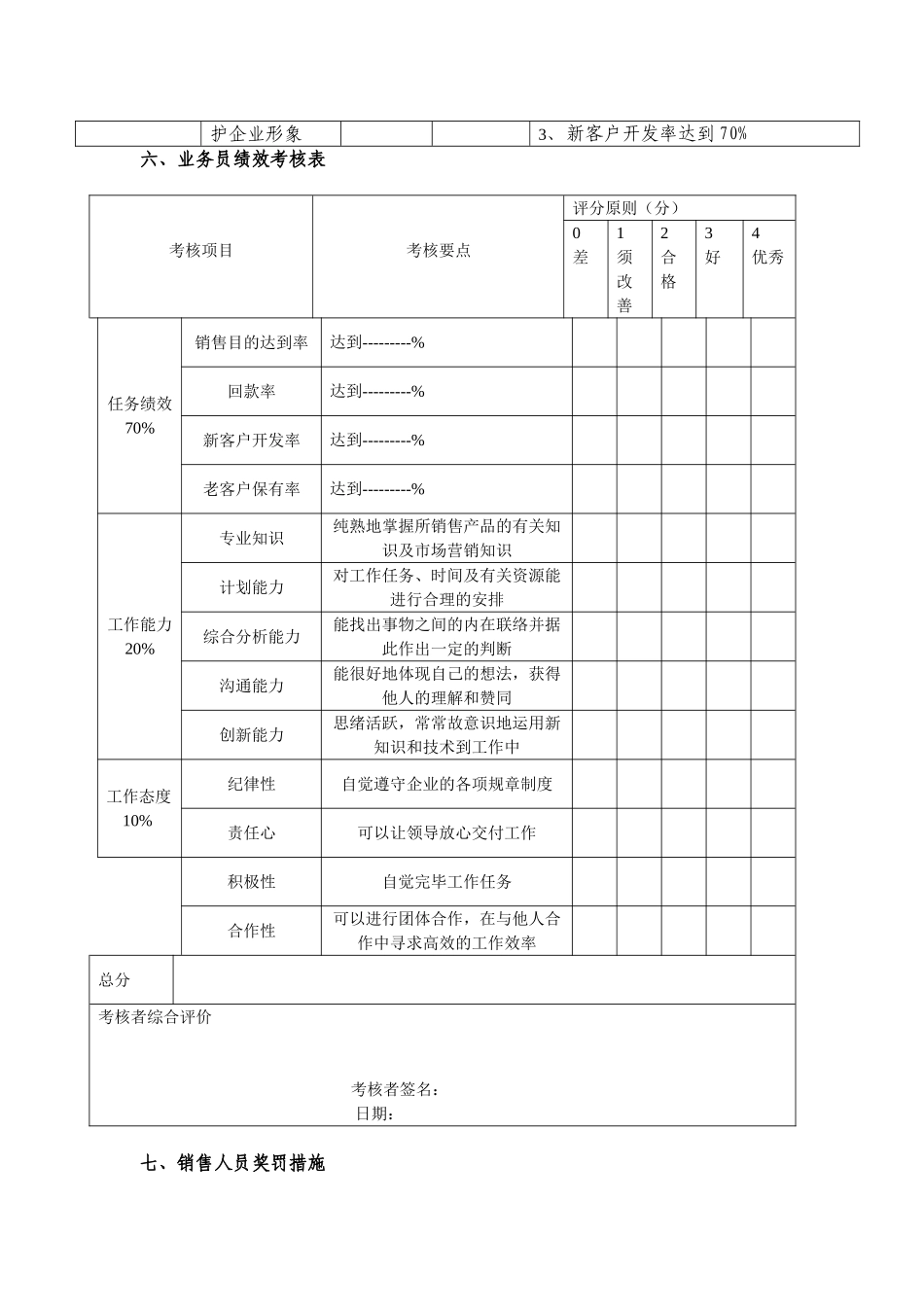 2025年销售人员考核方案_第2页