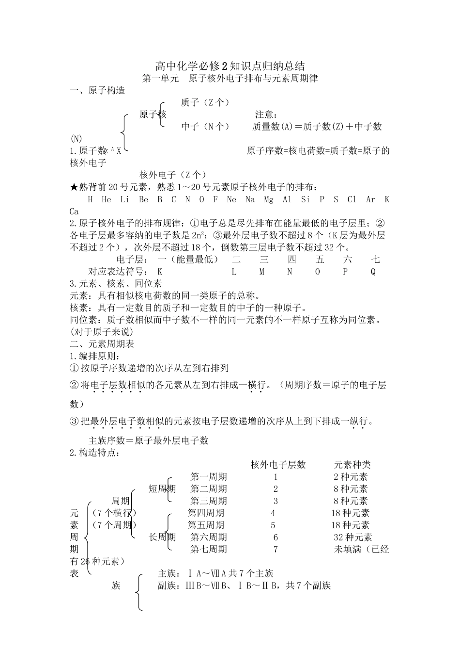 2025年苏教版高中化学必修二知识点总结专题二电子教案_第2页