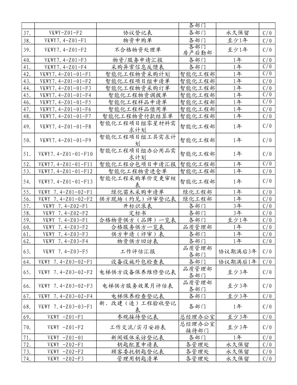 2025年物业质量记录表格全套_第2页