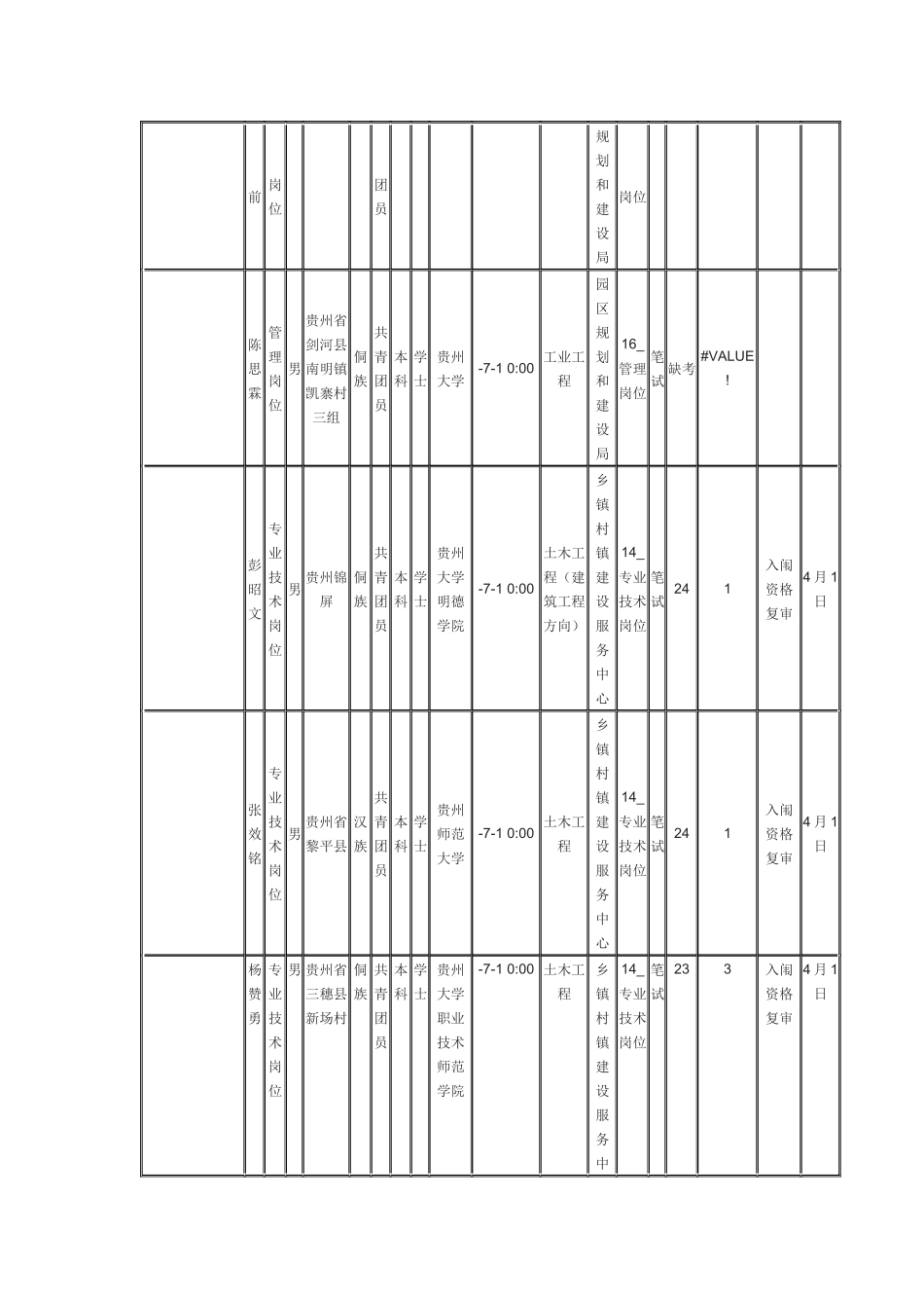 2025年引进急需紧缺人才和高层次人才笔试成绩及入闱资格复_第3页