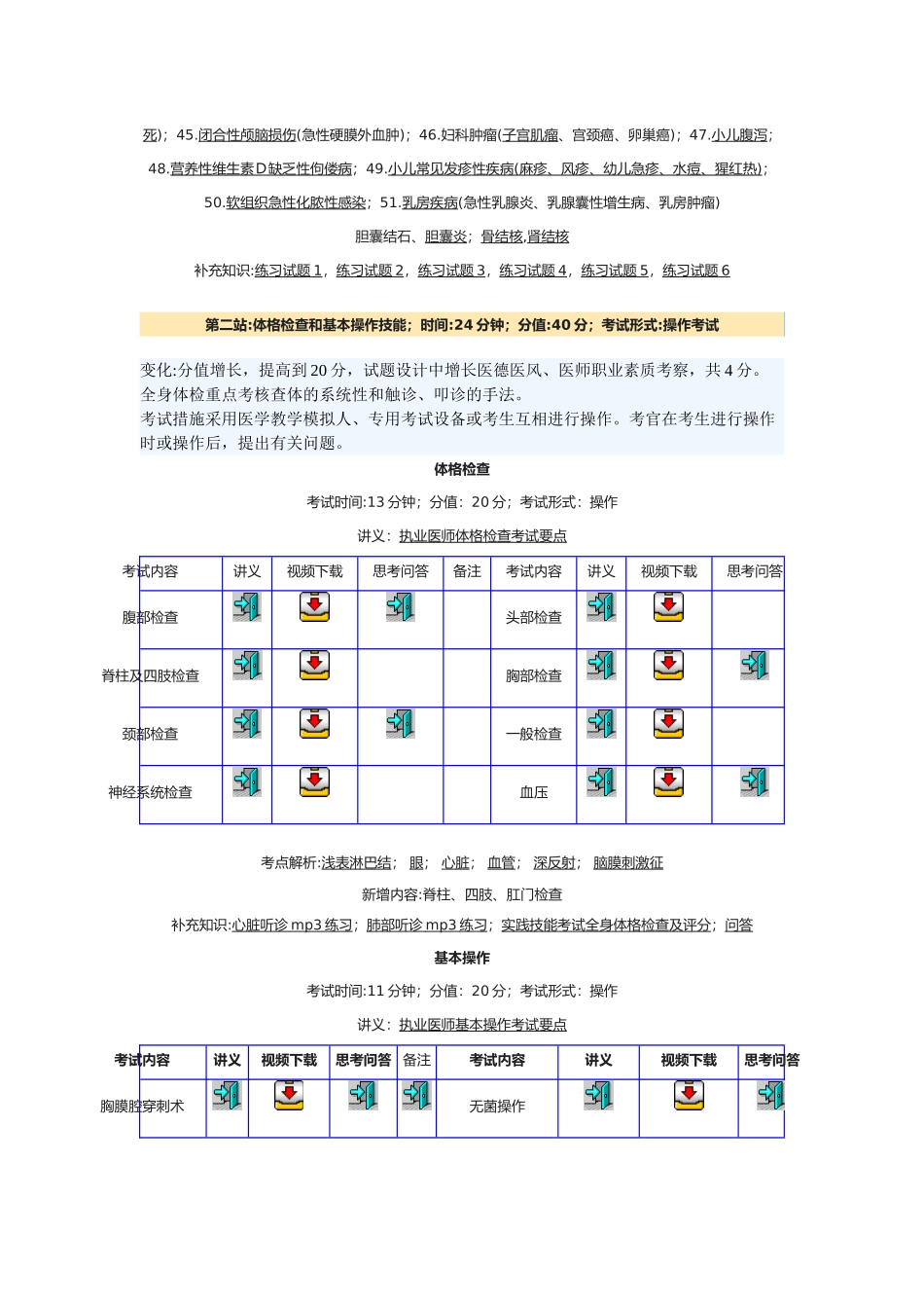 2025年中西医结合执业医师考试复习方法解读_第2页