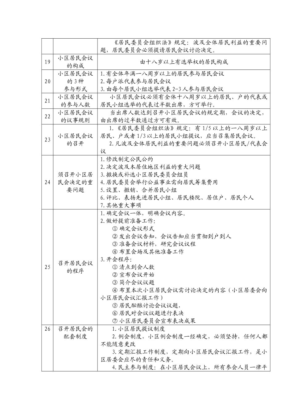 2025年公开招聘城镇社区专职工作人员考试辅导_第3页