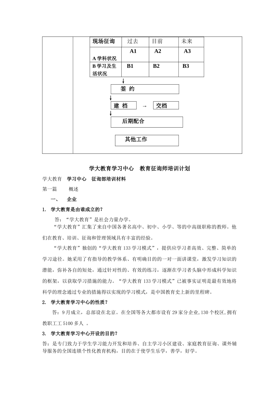 2025年咨询部门员工手册_第2页