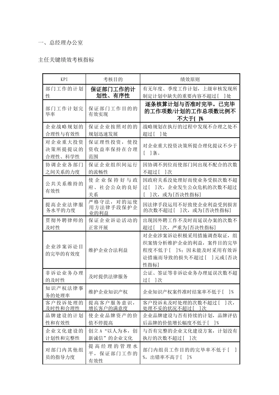 2025年房地产公司全套岗位绩效考核指标_第3页