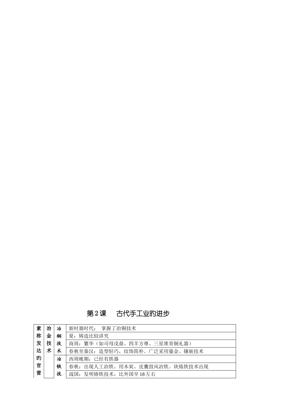 2025年历史必修二第一单元知识点整理_第3页