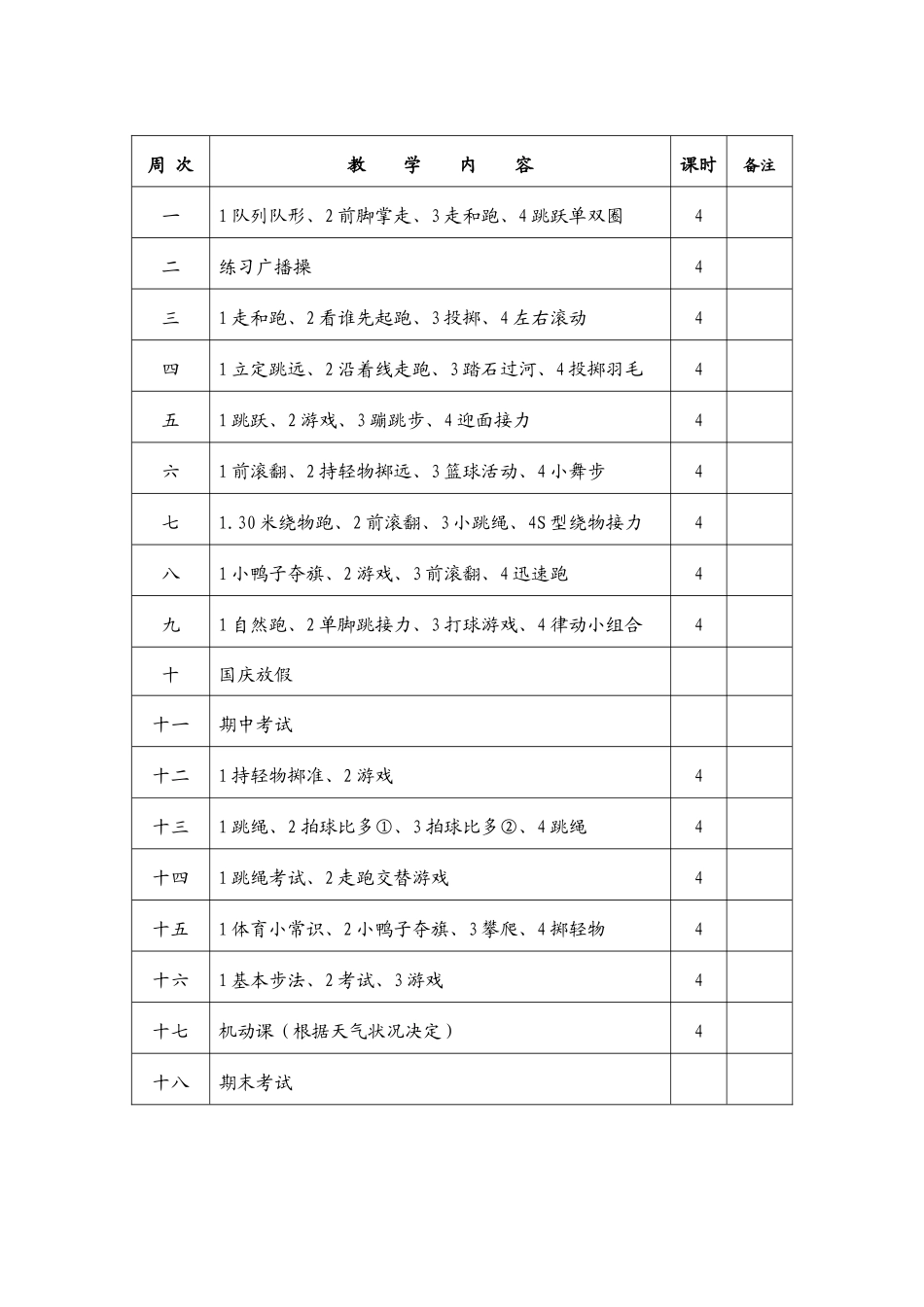 2025年小学体育一年级下册教案全册教学提纲_第2页