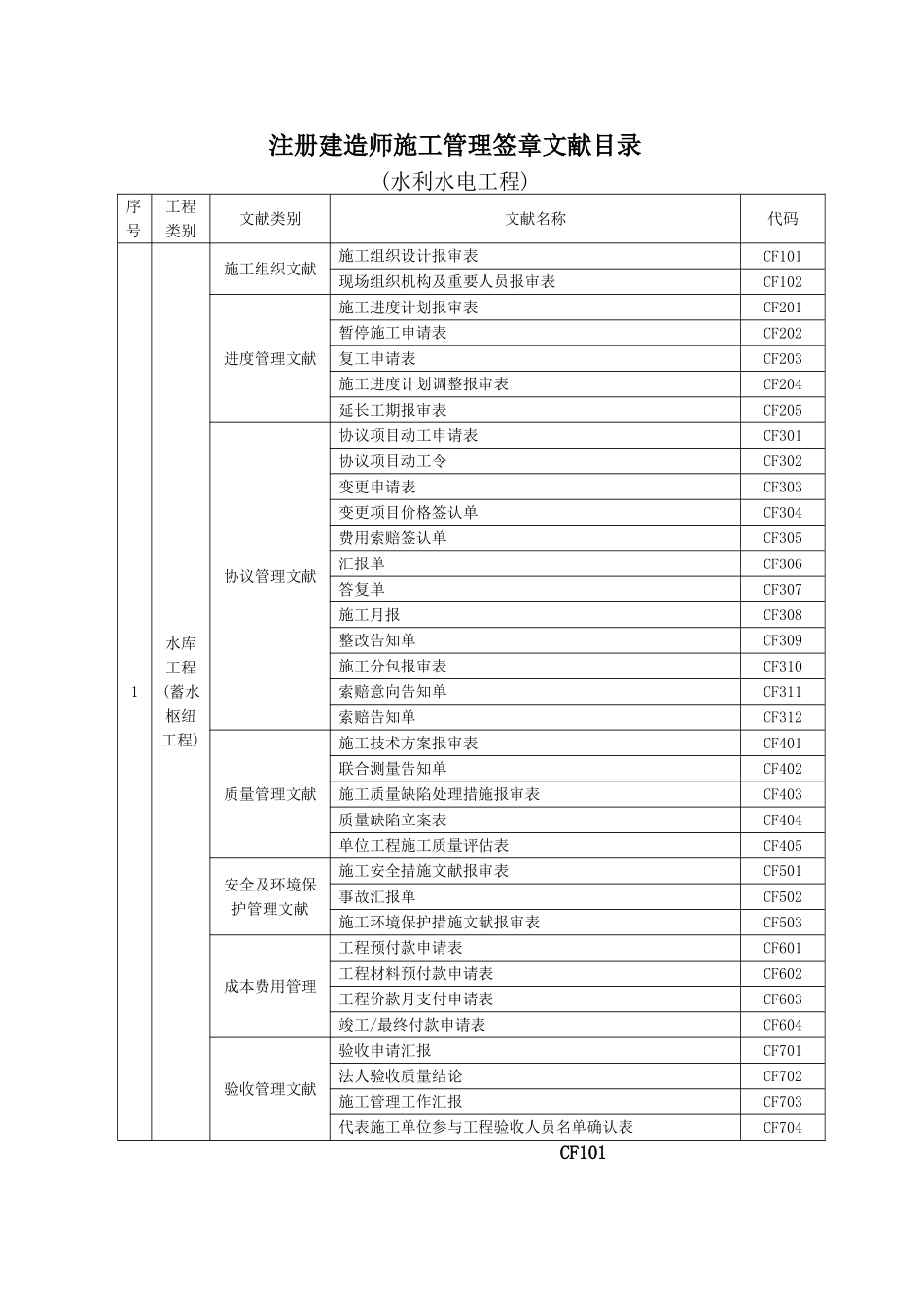 2025年注册建造师施工管理签章文件表格水利水电工程_第1页