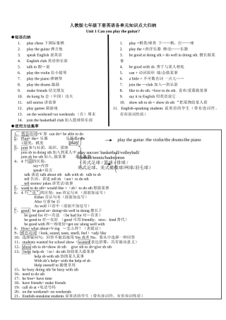 2025年七年级英语下册16单元知识点总结详细演示教学