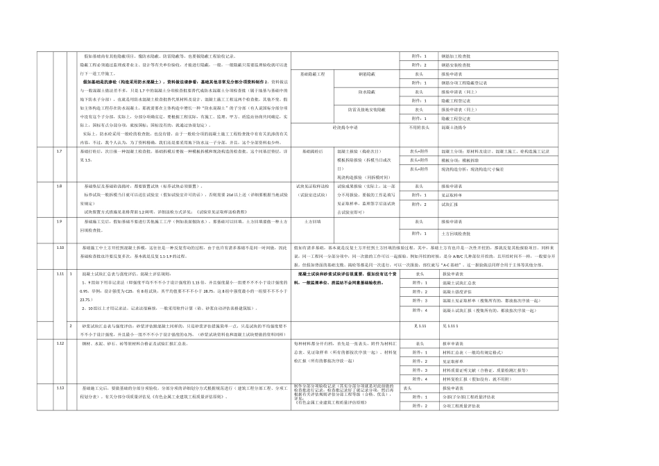 2025年资料员教程_第3页